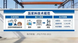 积玉口镇本地工厂讲解：说一遍公路压浆料和铁路压浆料的区别